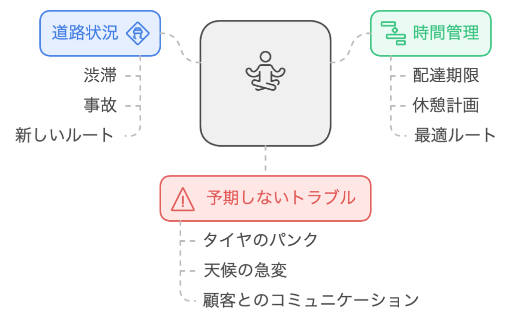 トラック運転手が自分で考えるべきこと (1)