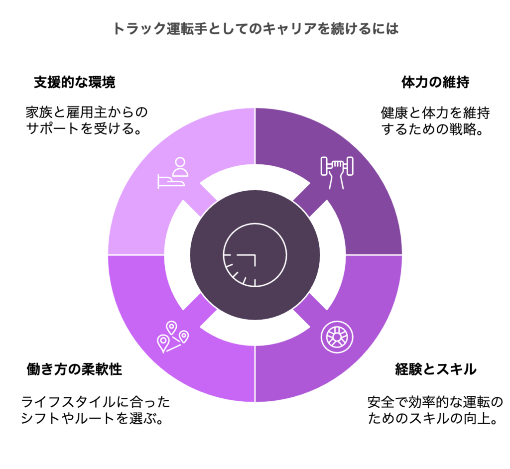 トラック運転手のキャリアを続けるには